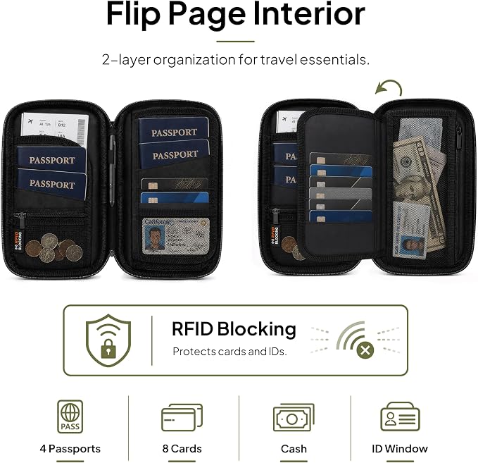 Crossbody Family Passport Holder for 4 with Tracker Slot | RFID Blocking, Holds 4 passports and 8 cards. Crossbody and wristlet carry modes in water-resistant 210D nylon.