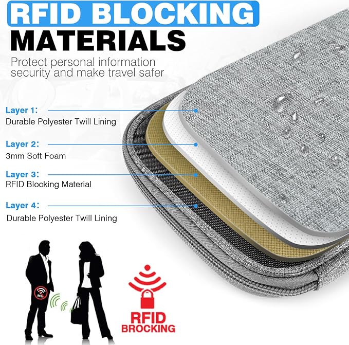 Single Passport Holder for Travel, RFID Travel Document Organizer for Women Waterproof Passport Wallet Men Portable Case for Cards, Boarding Pass, ID, Money, Tickets with Zipper