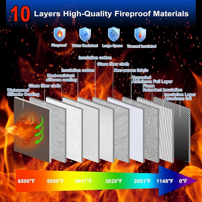 6500°F Fireproof Document Bag with Lock,Upgraded Fireproof/Waterproof Money Bag with Zipper/Reflective Strip,Storage Pouch for A4 Letter Size Document,Cash,Cell Phone,Passport